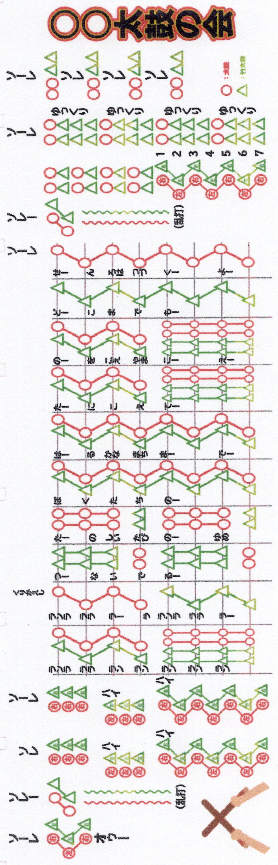 新楽譜の「線路は続くよどこまでも」